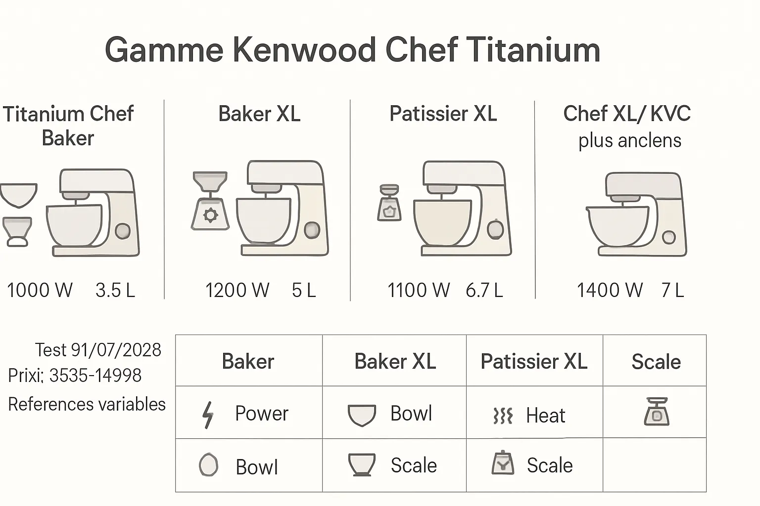 robot pâtissier kenwood chef titanium