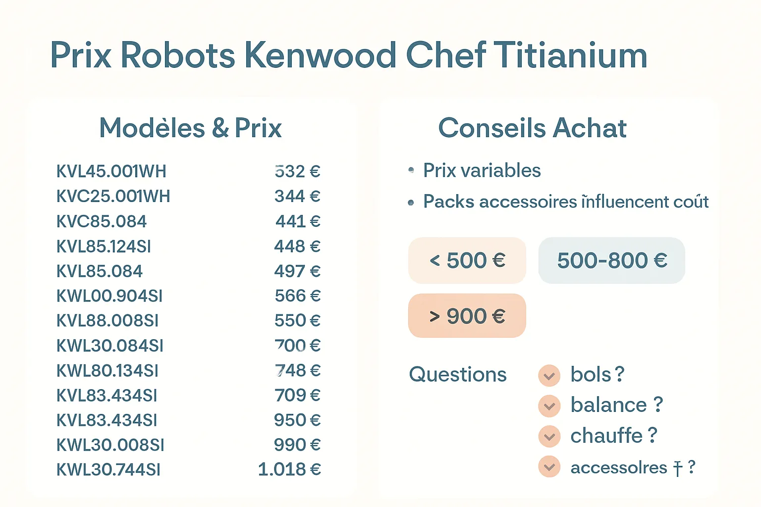 bol robot pâtissier kenwood